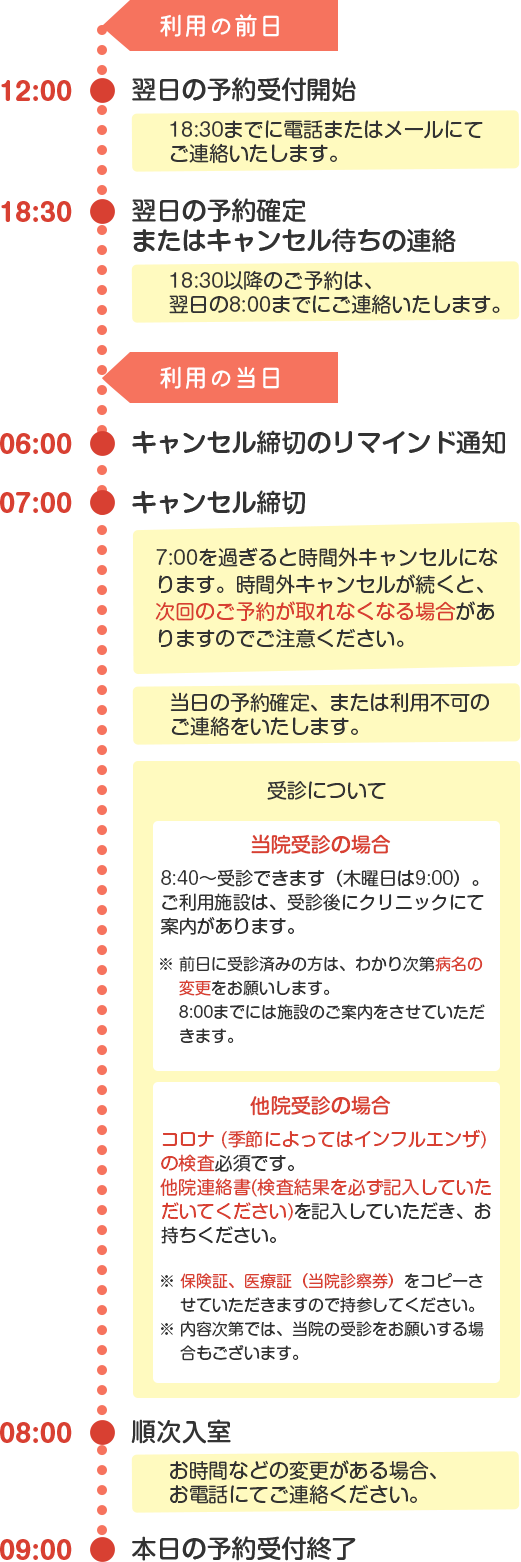 あずかるこちゃんフロー